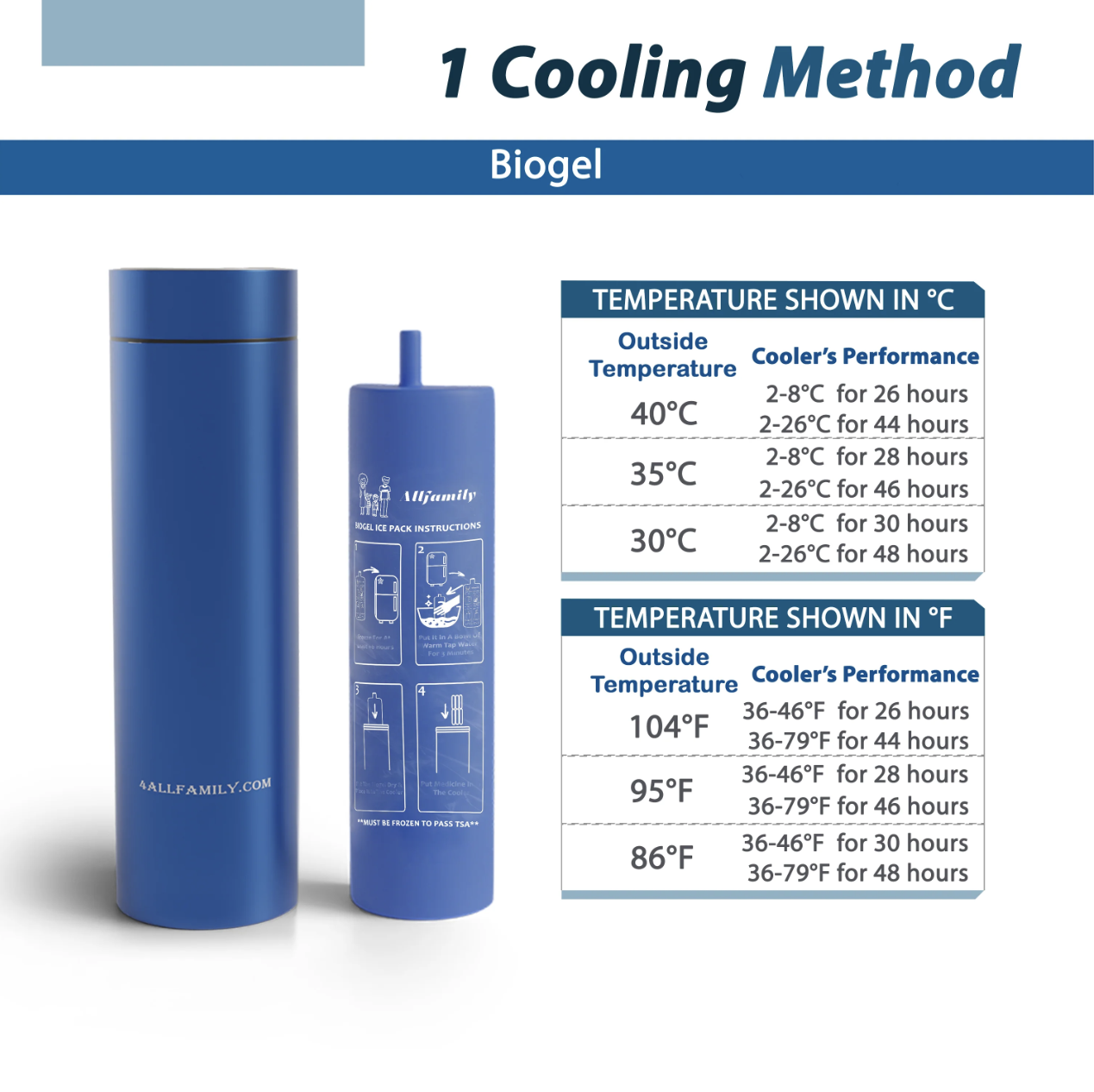 Nomad Portable Cooling Case for Insulin & Medications