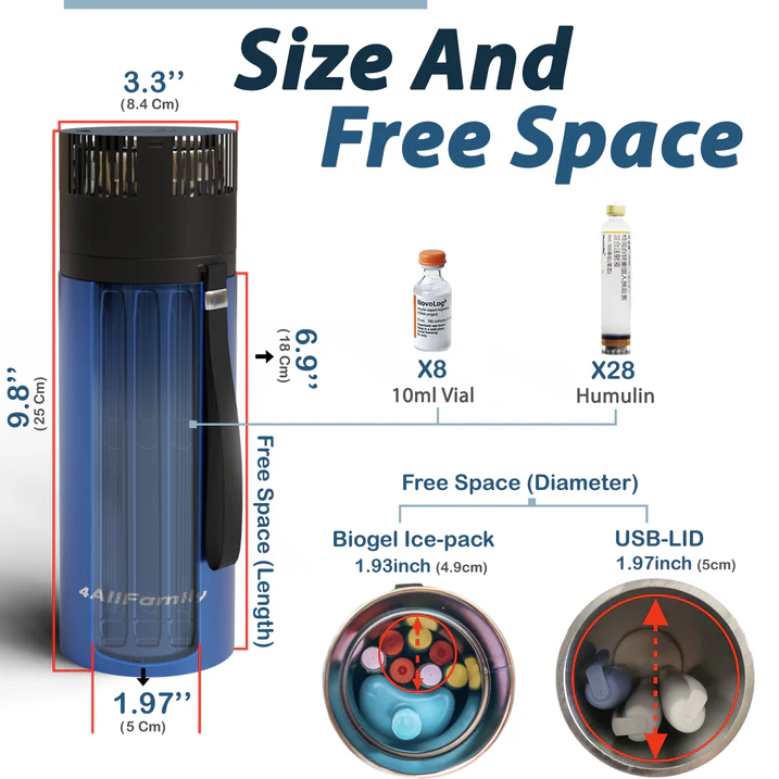 Voyager Portable Travel Refrigerator For Insulin and Medicines